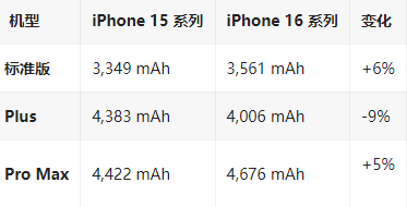 中和镇苹果16维修分享iPhone16/Pro系列机模再曝光