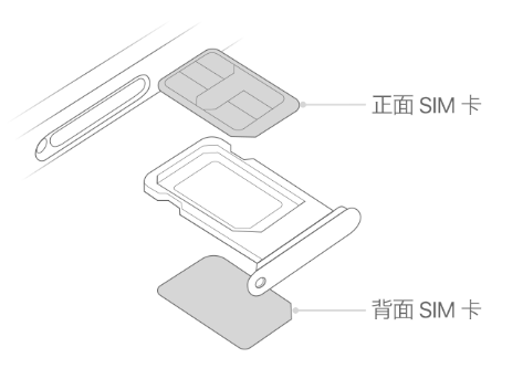 中和镇苹果15维修分享iPhone15出现'无SIM卡'怎么办 