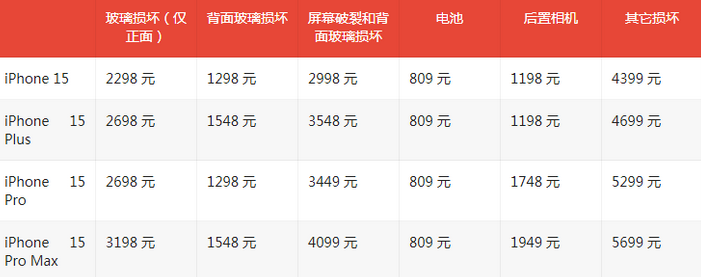 中和镇苹果15维修站中心分享修iPhone15划算吗