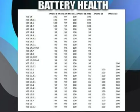 中和镇苹果手机维修分享iOS16.0.2值得升级吗 