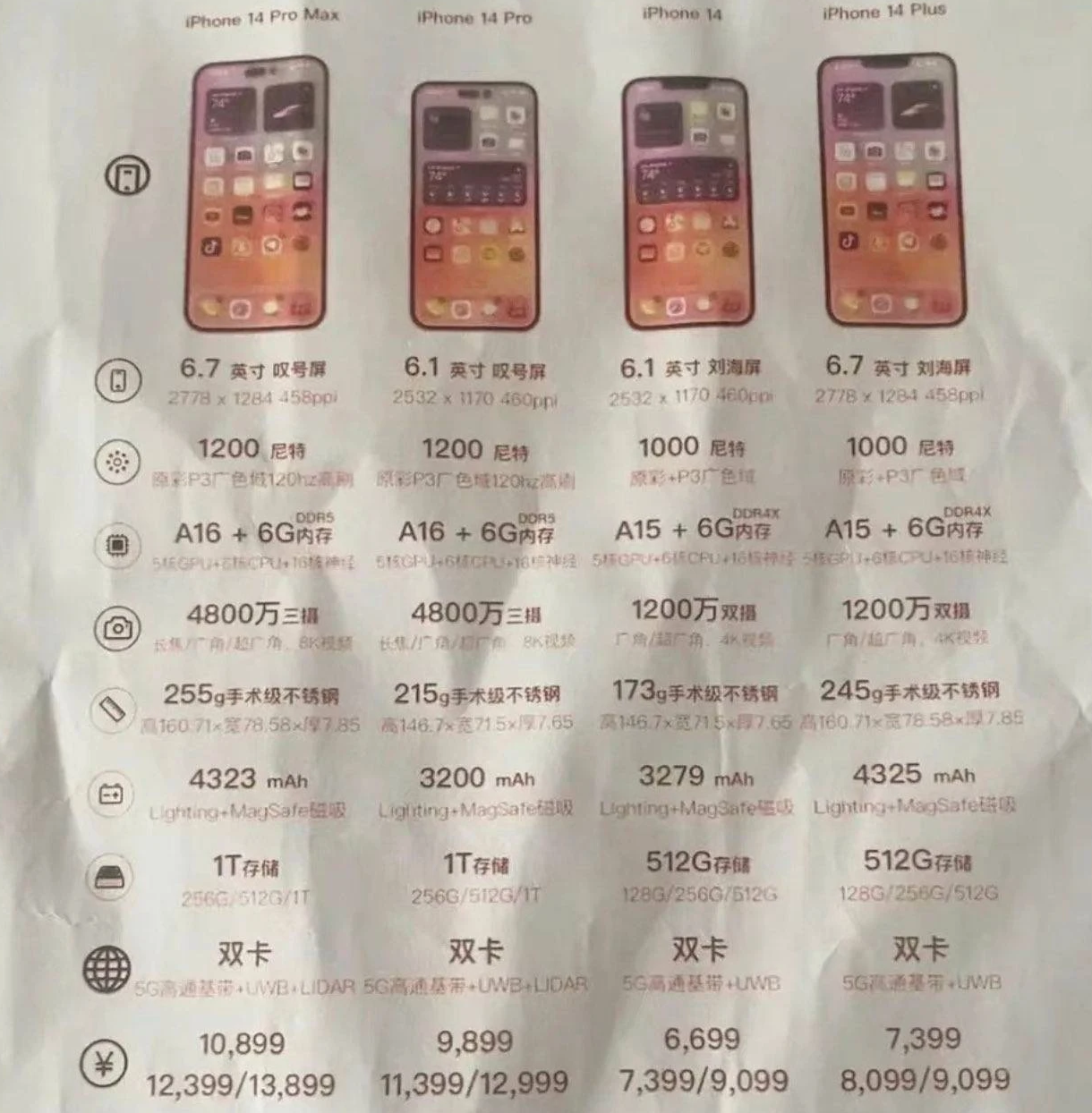 中和镇苹果14维修分享苹果 iPhone 14 预售价现身 
