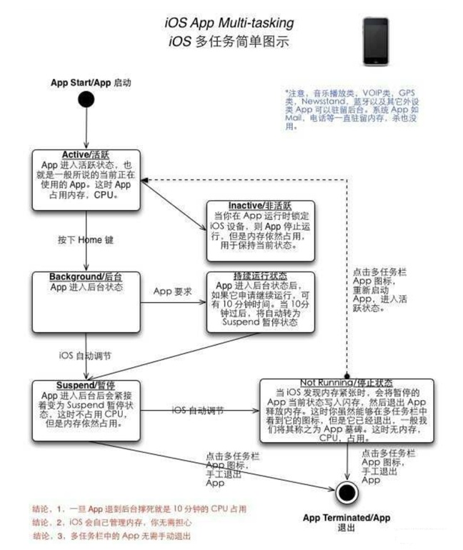 中和镇苹果手机维修分享iPhone 为什么不加大内存 