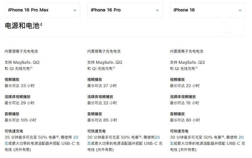 中和镇苹果手机维修分享 iPhone 16 目前实测充电峰值功率不超过 39W 