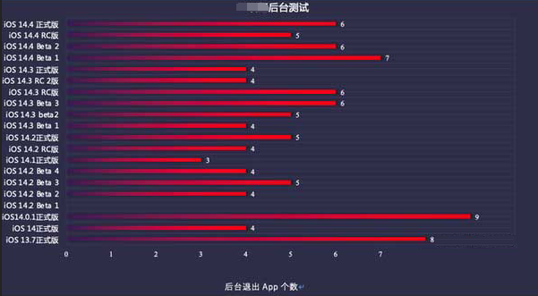 中和镇苹果手机维修分享iOS14.5beta1续航怎么样 
