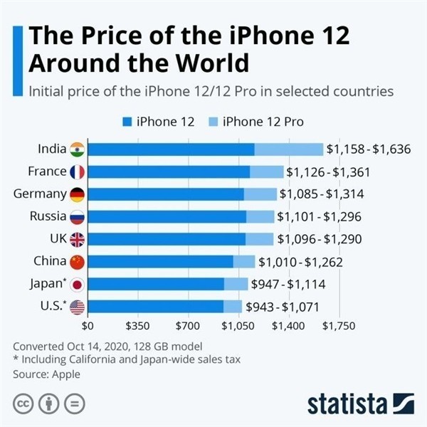 中和镇苹果手机维修分享哪个购买iPhone 12/12 Pro更便宜 