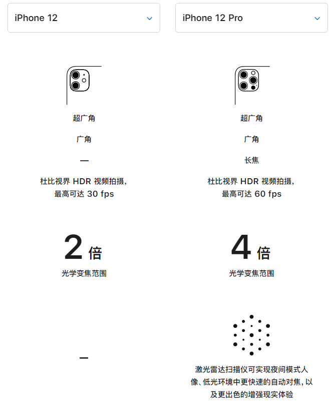 中和镇苹果手机维修分享苹果 iPhone 12 与 iPhone 12 Pro 选哪款 